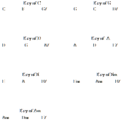open_chords